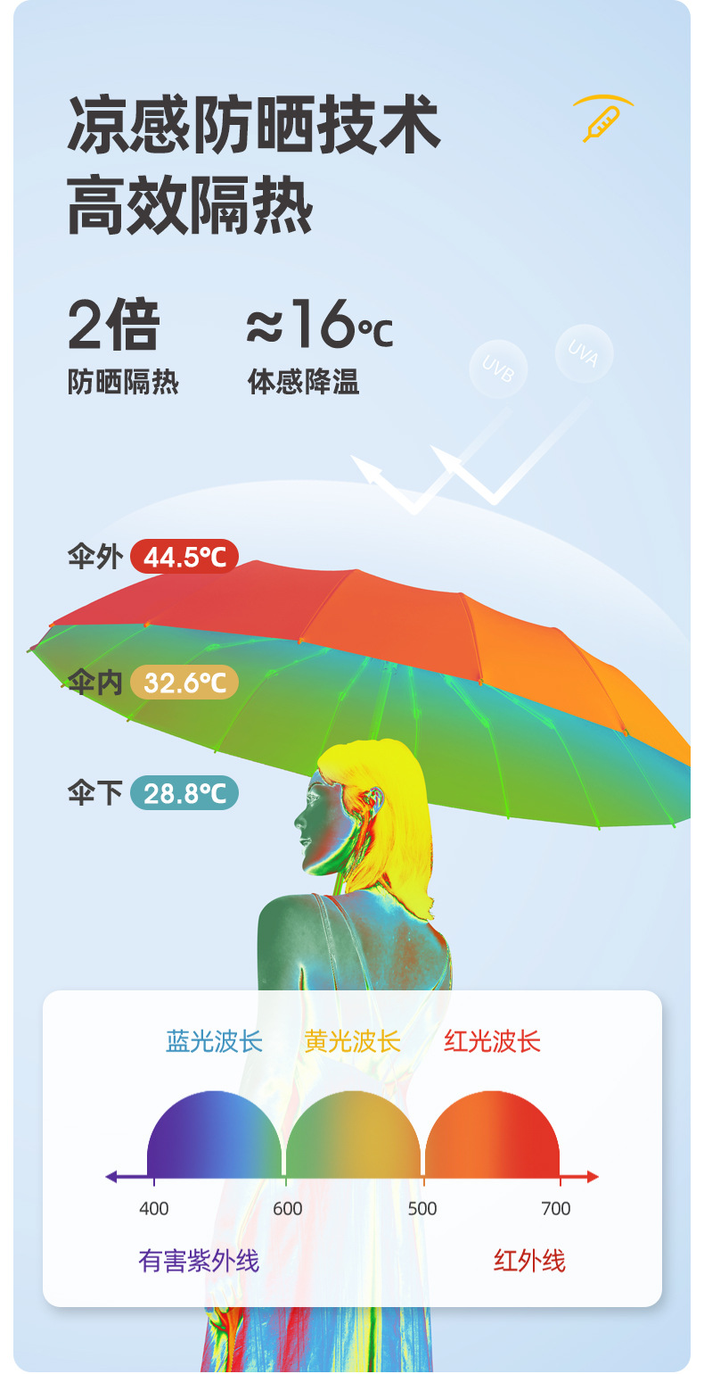 16骨实木彩胶雨伞全自动晴雨两用防晒防紫外线折叠女高级感太阳伞详情8