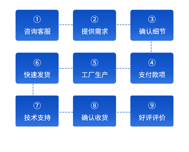 自动商务伞高尔夫雨伞木手弯炳男士直杆伞加印logo雨伞定制广告伞详情11