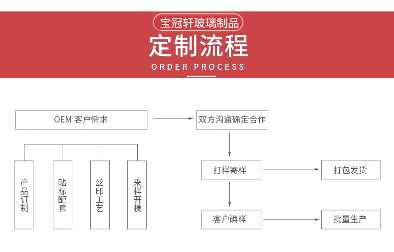 冰川杯高颜值玻璃杯啤酒杯礼品水杯洋酒杯家用果汁杯喝水杯子详情15