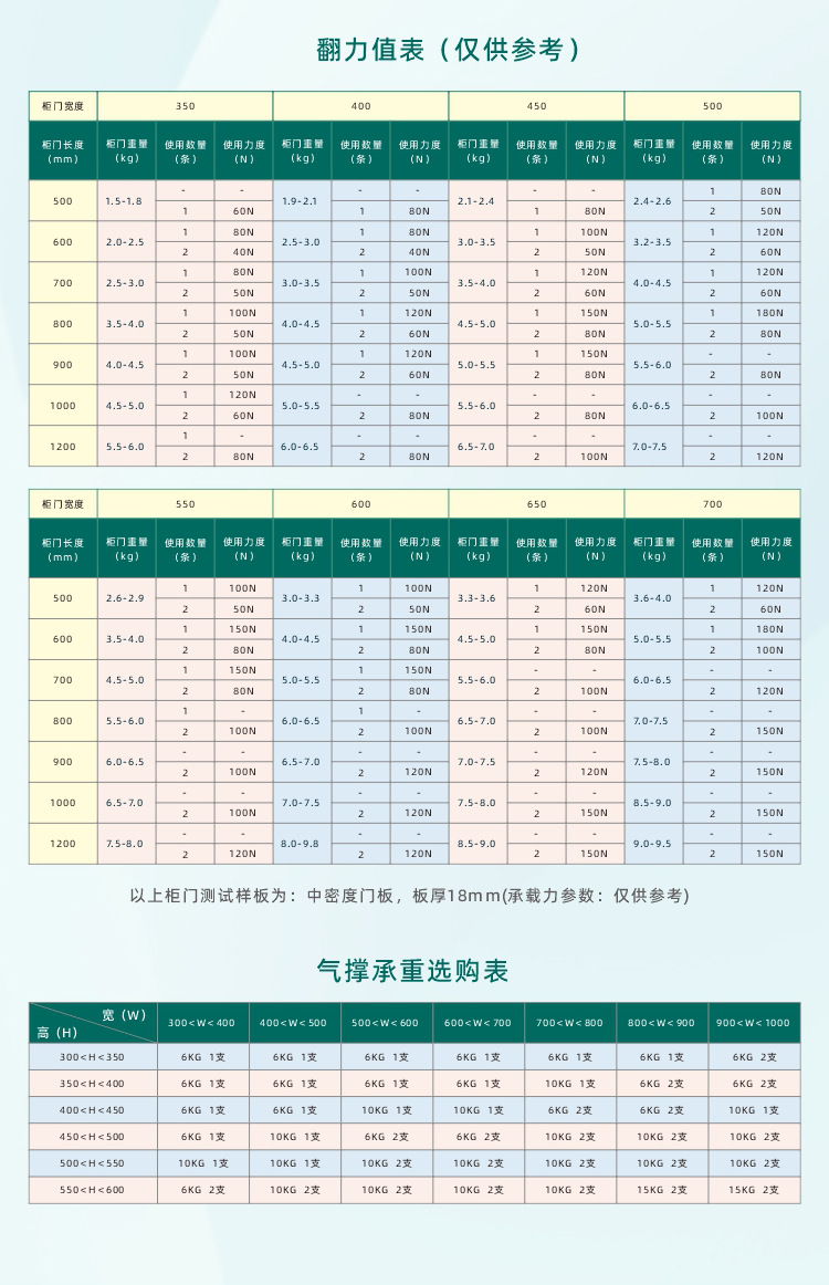 胶头气撑柜门榻榻米气动杆gas spring阻尼气弹簧常规气撑批发详情8