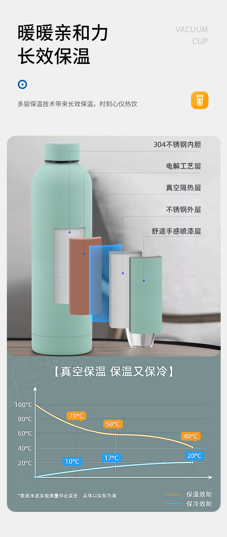 不锈钢保温杯跨境双层小口渐变保温杯定制丝印1000ML小口杯详情7