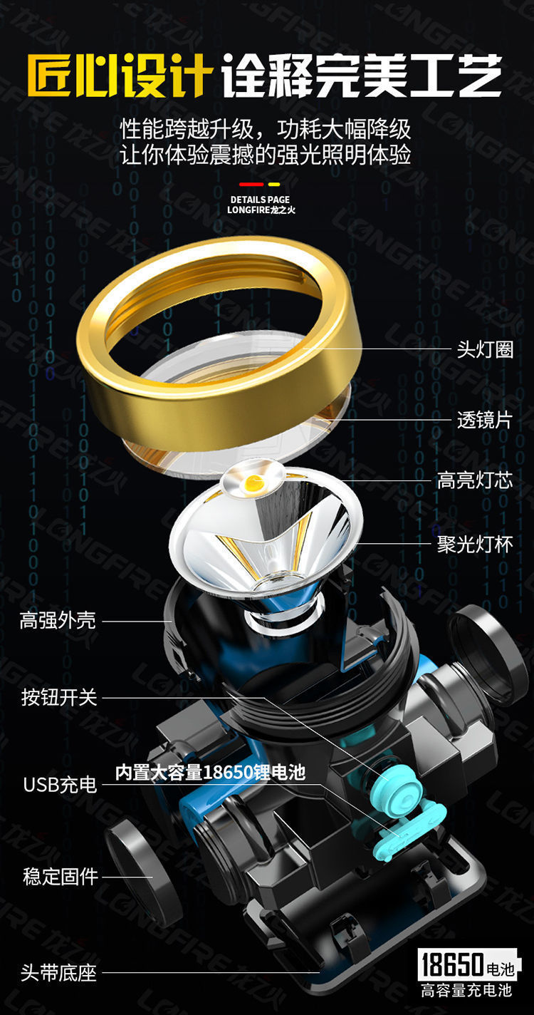 LED夜钓强光头灯可USB充电锂电小头灯钓户外巡逻露营头戴式手电筒详情6
