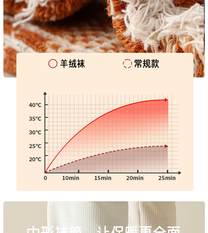 冬季羊毛袜子女冬季加厚加绒男士超巨厚毛巾袜中长筒保暖毛圈棉袜详情5