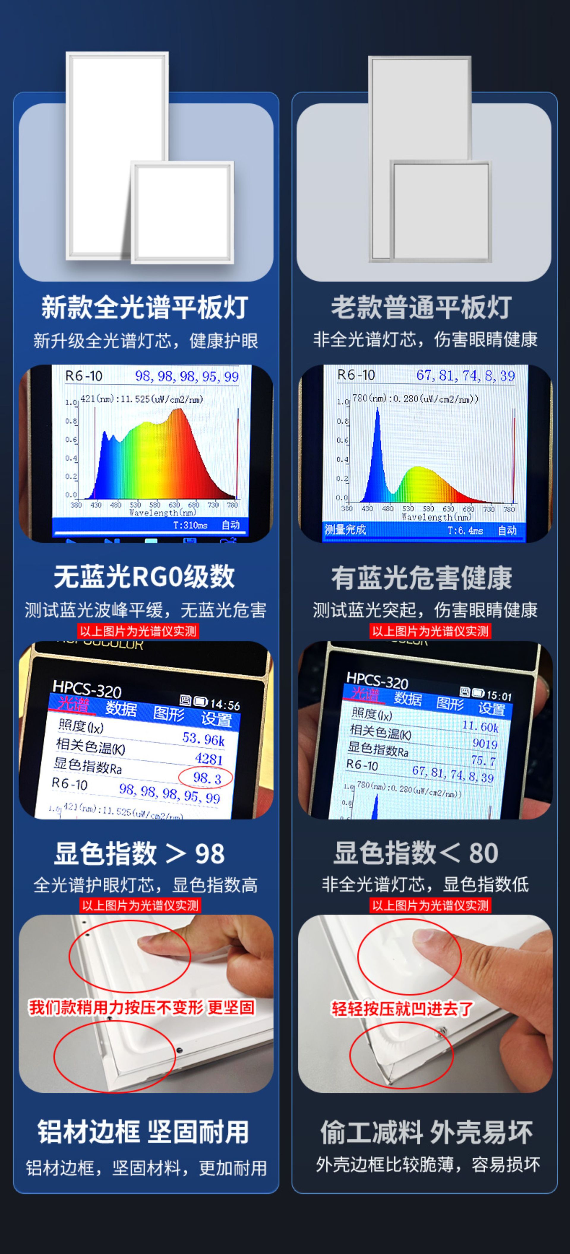 全光谱嵌入式LED平板灯面板集成吊顶30*30×60CM棱晶厨房工程详情3