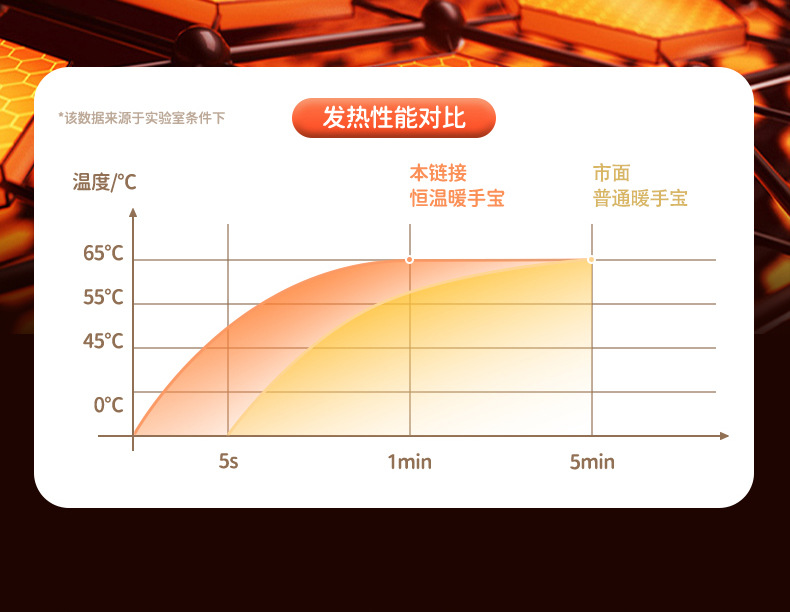 New digital display hand warmer, winter rechargeable hand warmer, explosion-proof hand-held self-heating, cute winter student gift M142 pic 5