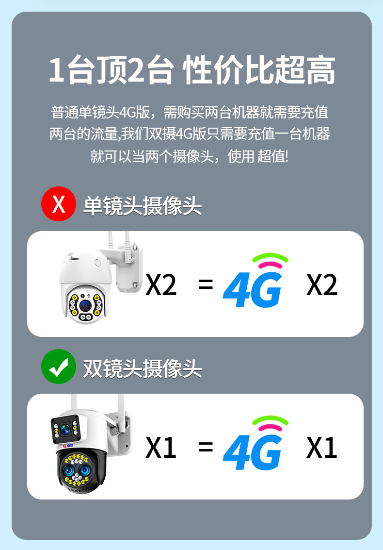 监控摄像头双画面监控家用户外无线监控器三全景夜视高清wifi球机详情15