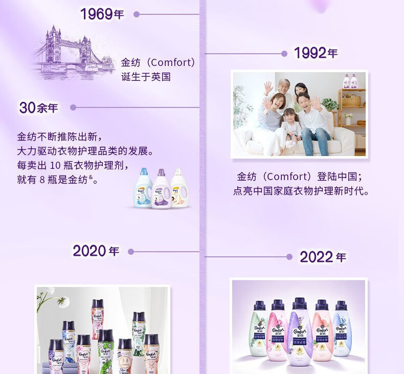 金纺衣物护理剂3KG+800G薰衣草淡雅樱花清新柔顺去静电立瓶装正品详情9