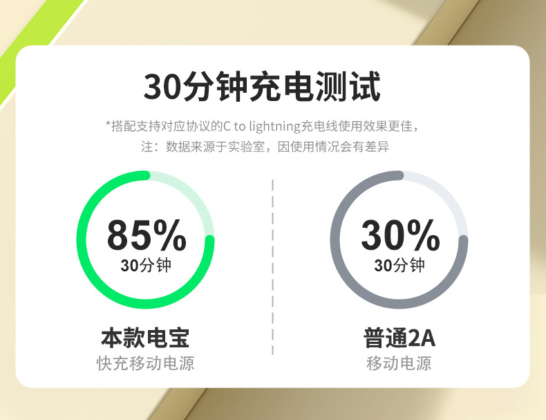 充电宝迷你自带线20000毫安大容量小巧便携数显移动电源印制LOGO详情8