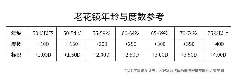 新款智能变焦无框切边老花镜跑江湖地摊老花眼镜防蓝光老花镜批发详情3