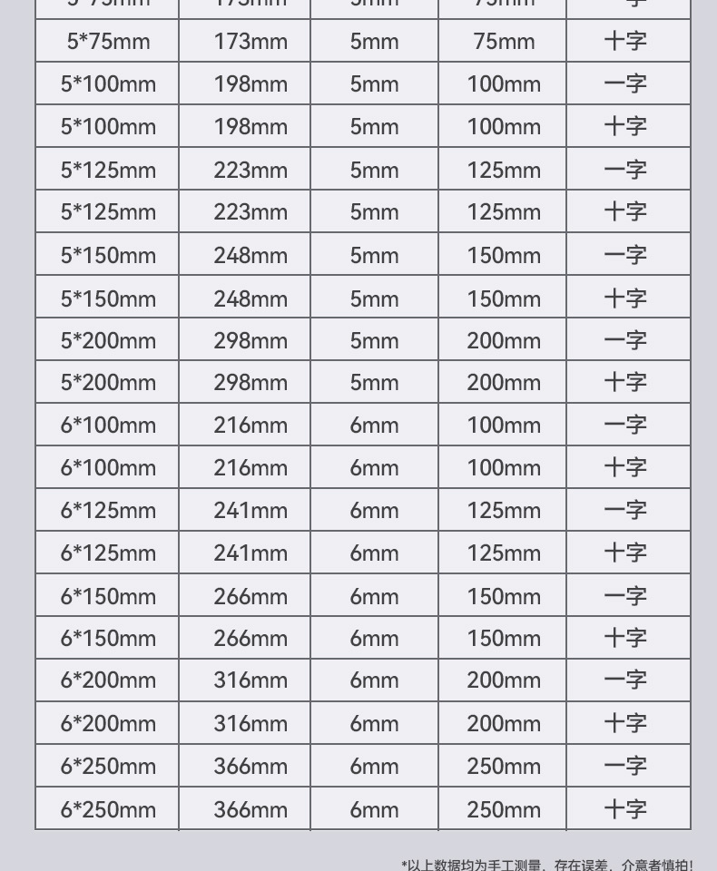 德力西电气十字螺丝刀多功能强磁一字改锥起子五金工具螺丝刀批发详情26
