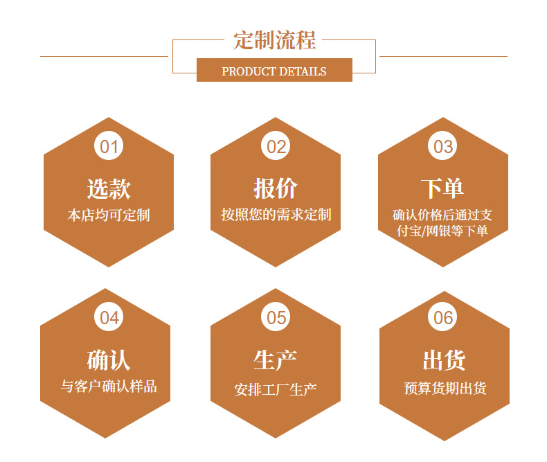 现货批发  3号尼龙彩色闭尾拉链 文具袋休闲裤西裤运动裤门襟拉链详情13
