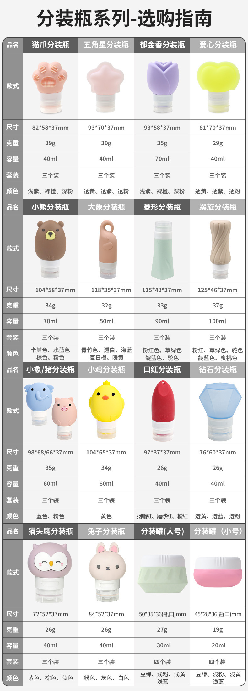 新款跨境硅胶分装瓶旅行便携式沐浴露洗发水收纳瓶亚马逊源头工厂详情11