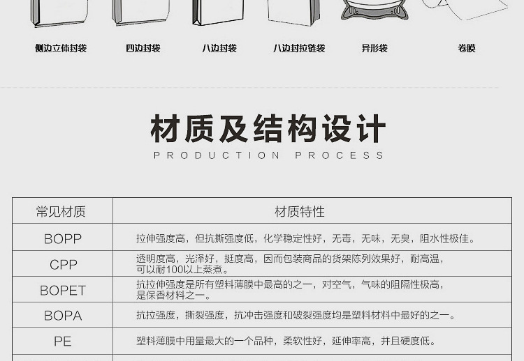 复合食品袋茶叶咖啡包装袋真空自立异形袋四边八边封背封袋拉链袋详情6