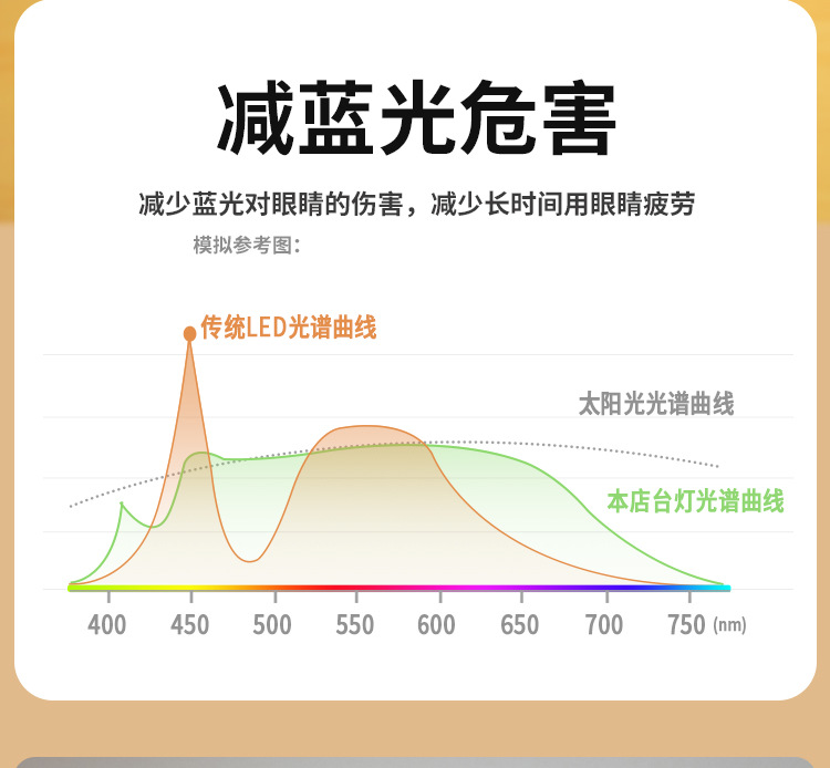 学生学习护眼夹子阅读台灯宿舍led桌面充电床头灯氛围跨境礼品灯详情13