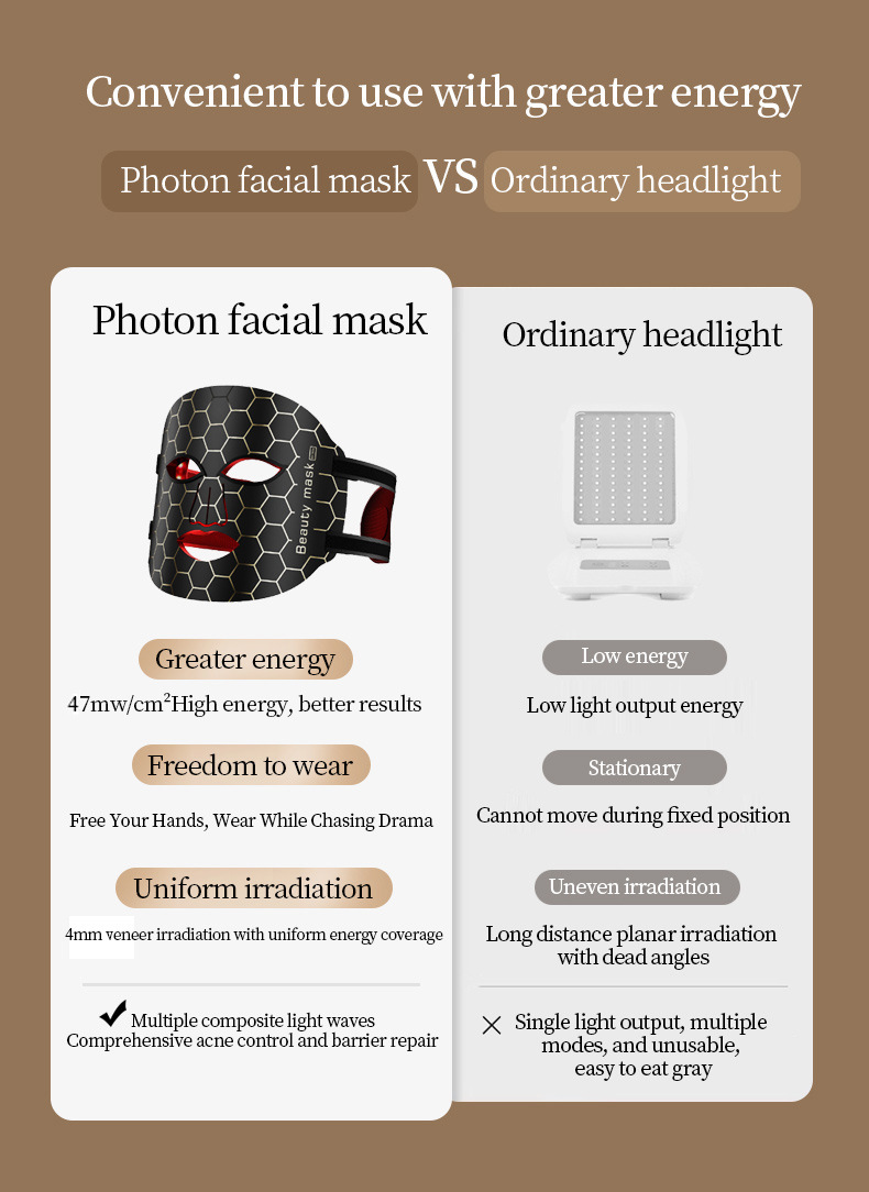 硅胶彩光光子面罩嫩肤仪脸部红蓝光美容面膜仪美容仪家用大排灯详情4