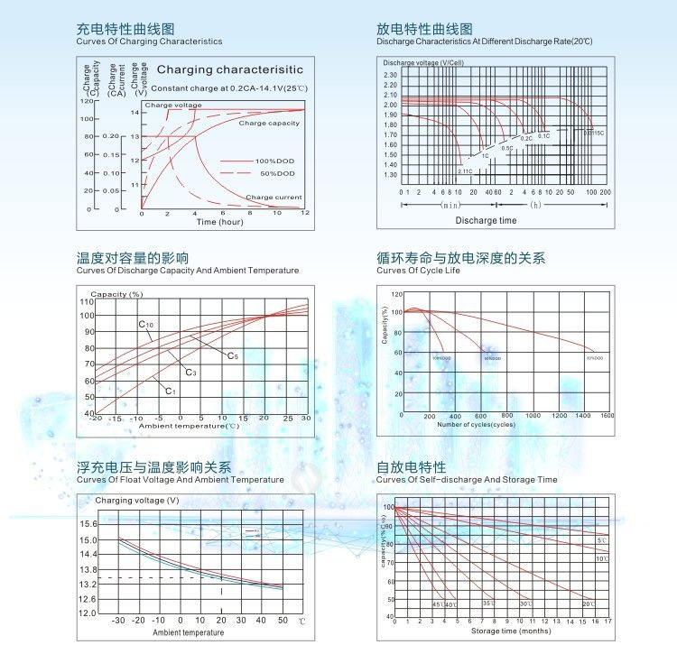 We support processing and customization of 12V24AH batteries with our own trademark pic 8