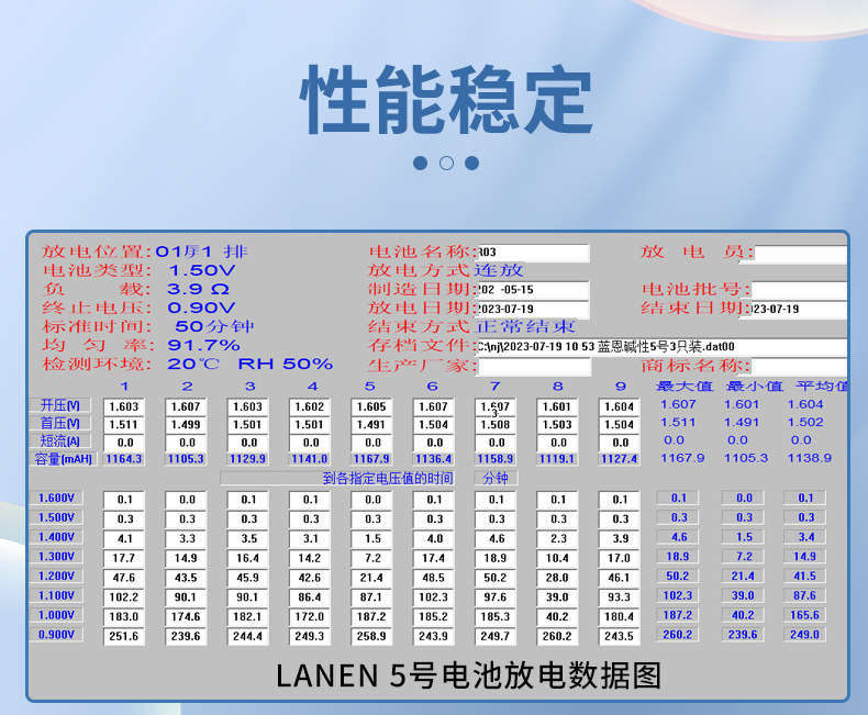 批发五号LR6七号LR03碱性干电池 电动玩具遥控器AA5号AAA7号电池详情4