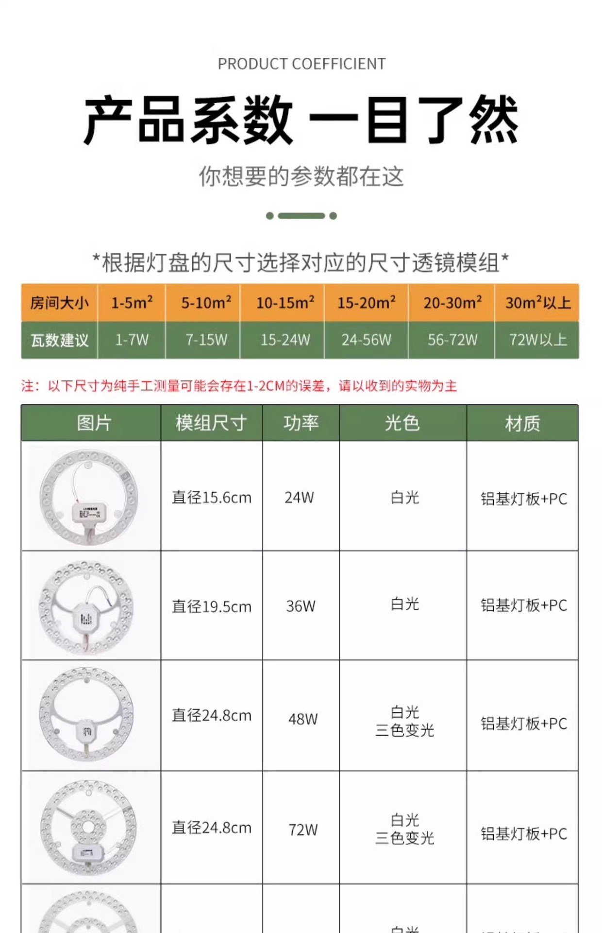 LED吸顶灯灯芯磁吸圆形改造灯板光源环形替换灯盘家用节能超亮灯详情36