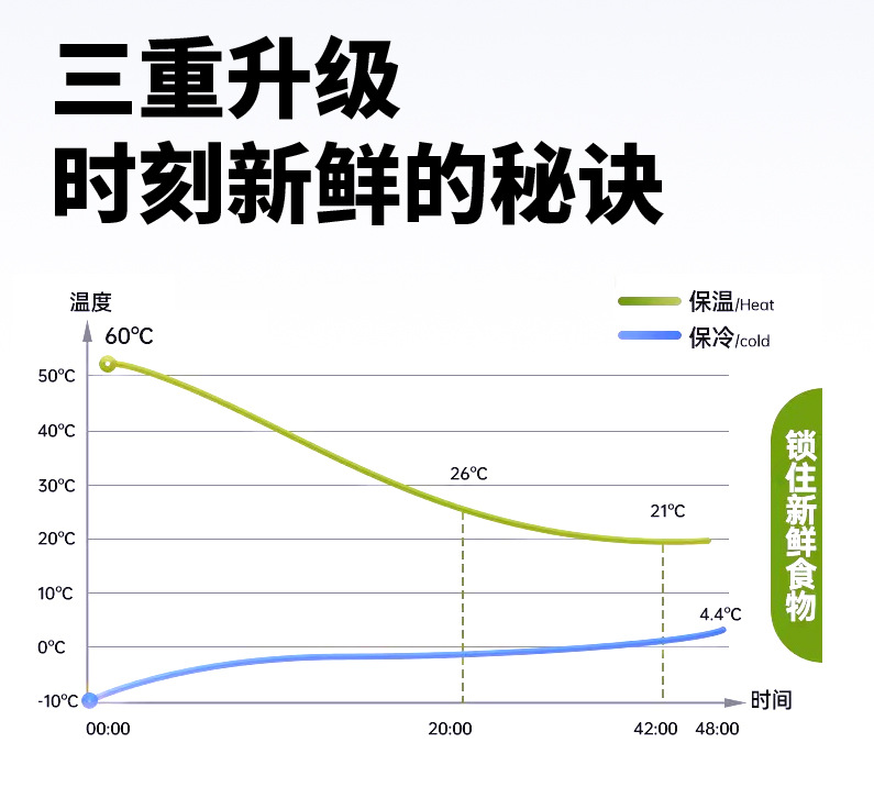 保温箱大容量保冷保温食堂外卖箱户外露营夜市摆摊海钓钓箱详情7