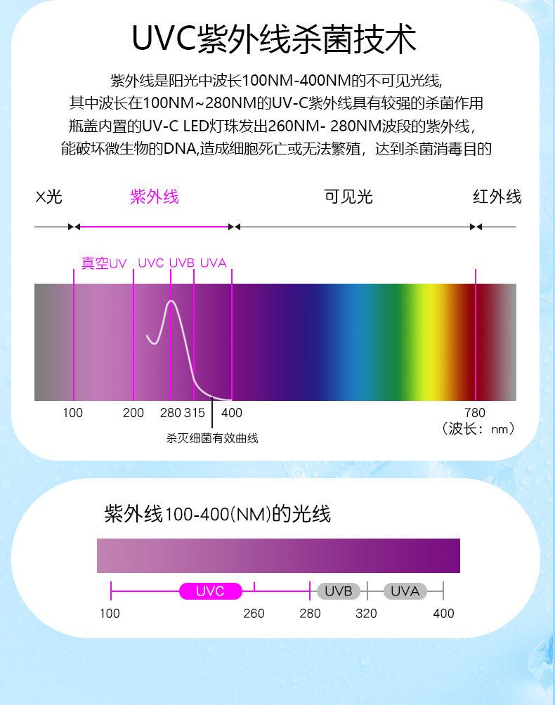 智能杀菌消毒保温杯UV自洁水杯316不锈钢水瓶批发礼品水杯保温杯详情6