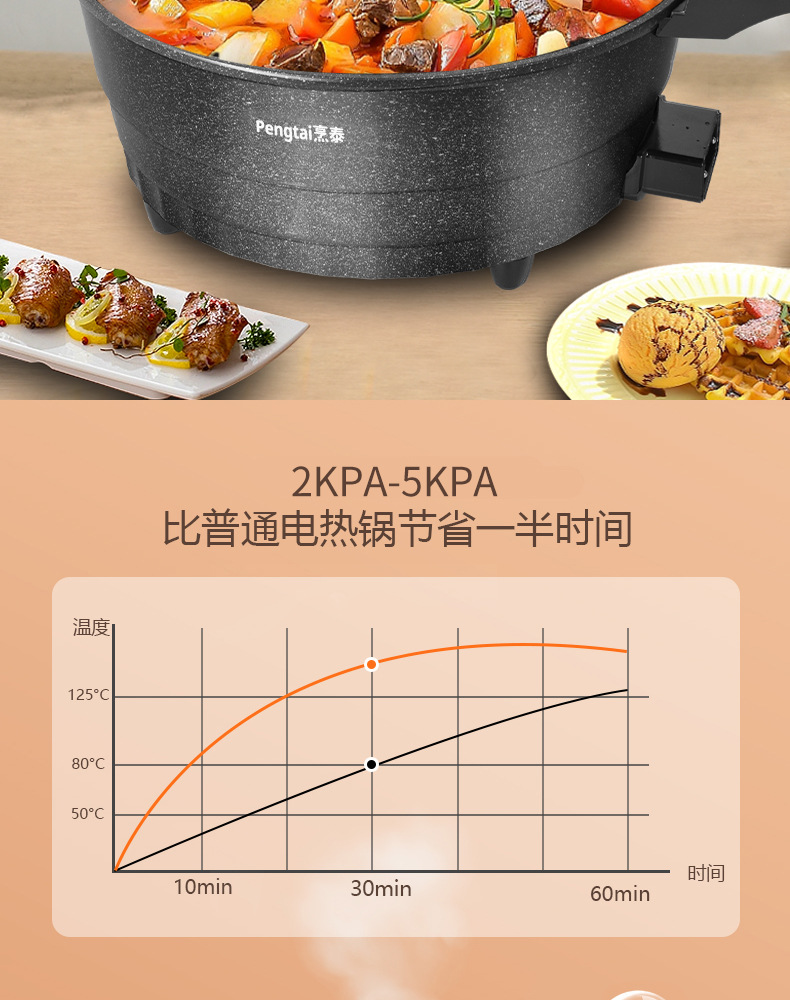 家用微压锅料理锅厨房电炒一体锅多功能麦饭石不粘锅速食电火锅详情4