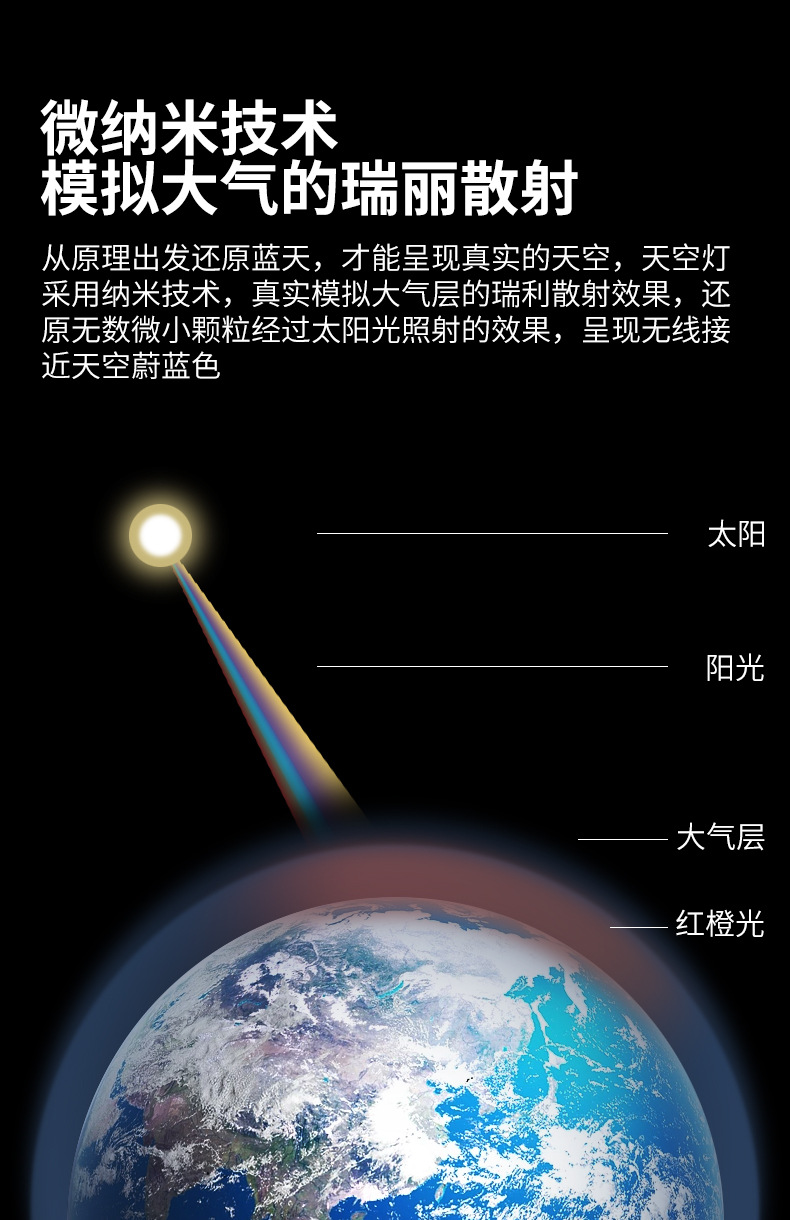 晴空灯天窗嵌入式超薄青空灯高显指自然光蓝天灯智能吸顶客厅卧室详情5