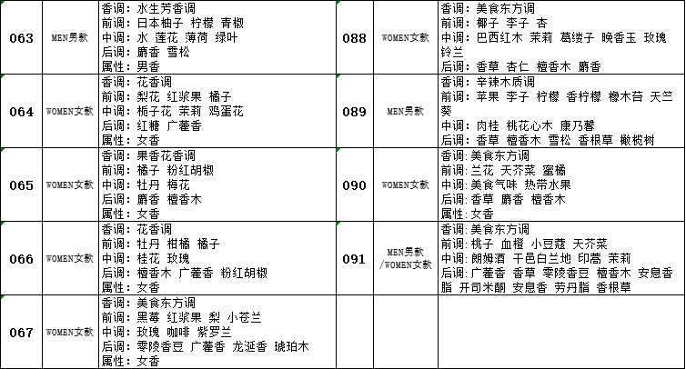 Sample of cross-border foreign trade perfume: Rose, Patchouli, Lemon, Citrus, Lavender, Sea salt, Orange Fragrance pic 6