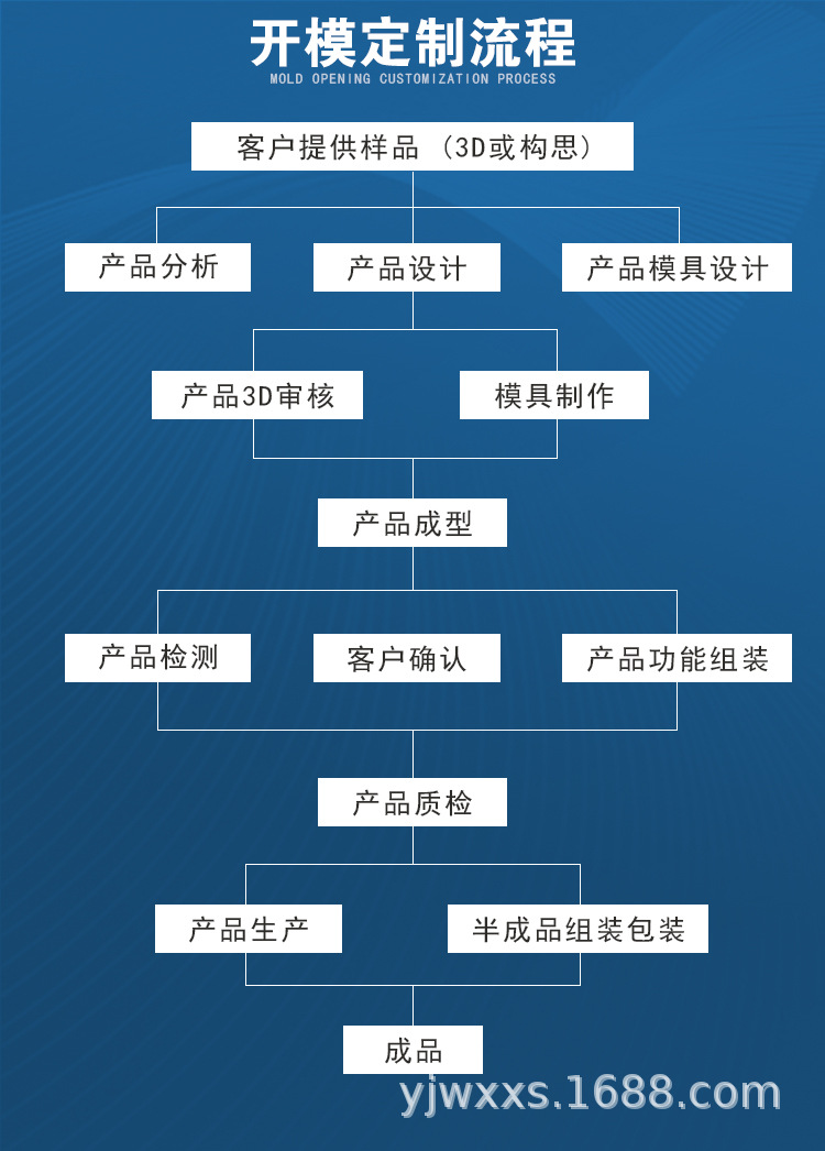 跨境食品级硅胶耐高温蜂窝隔热垫杯垫圆形锅垫厨房餐垫防滑垫加厚详情17