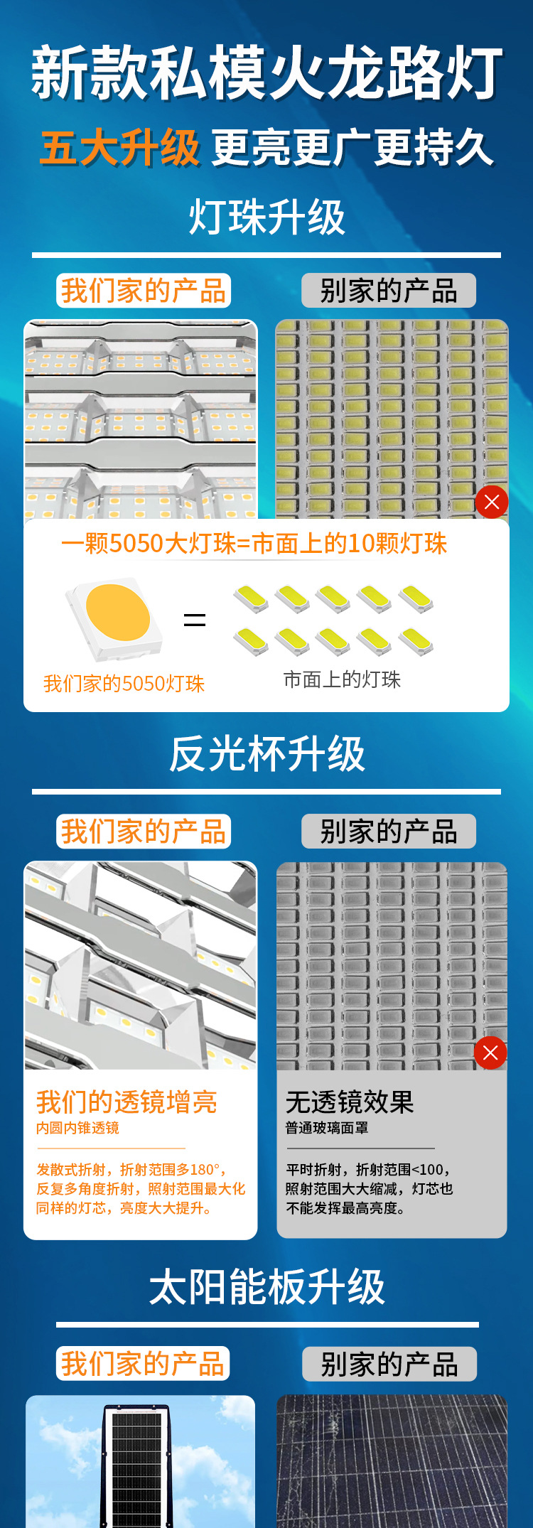 新款太阳能私模路灯跨境大功率人体感应户外太阳能一体化路灯厂家详情9