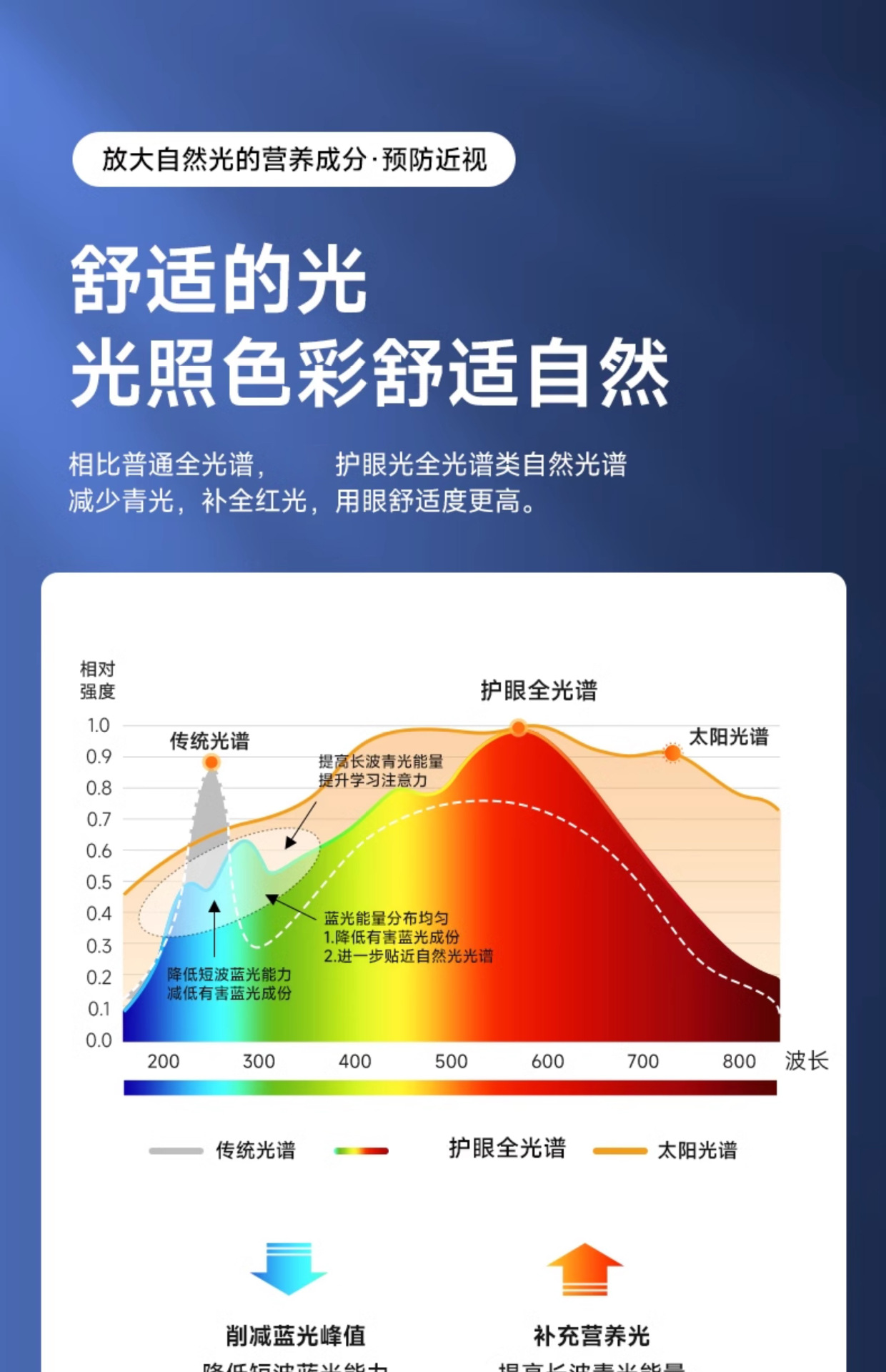 2025年新款超亮客厅灯大气现代简约led大灯主灯吸顶智能灯具套餐详情10