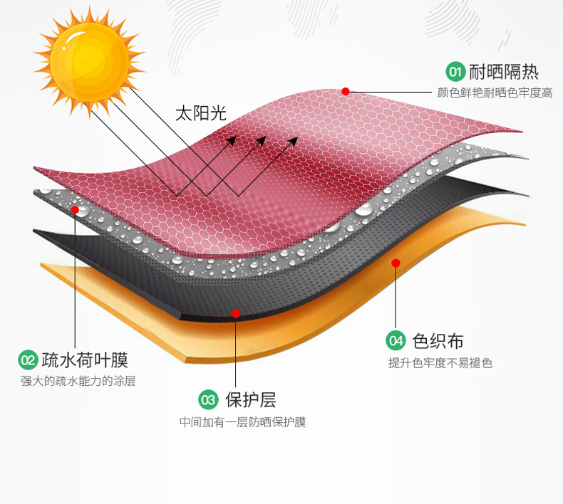 SG37户外遮阳伞庭院伞别墅大太阳伞摆摊花园商用户外伞露台室外罗详情36