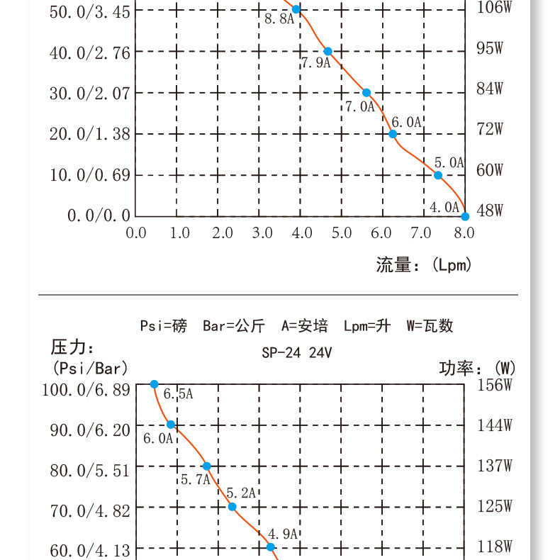 厂家直销SP-12太阳能深井潜水泵24v小型直流电动70米高扬程抽水泵详情9