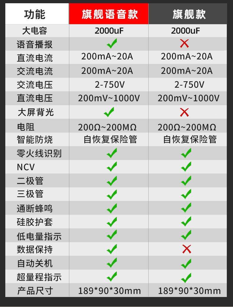语音播报多用表DT9205A高精度防烧语音万能表全自动表维修电工详情15