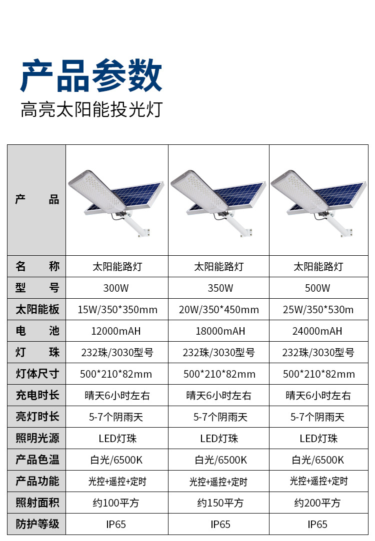 太阳能灯户外庭院灯金豆爆亮新农村家用照明灯壁灯大功率6米路灯详情18