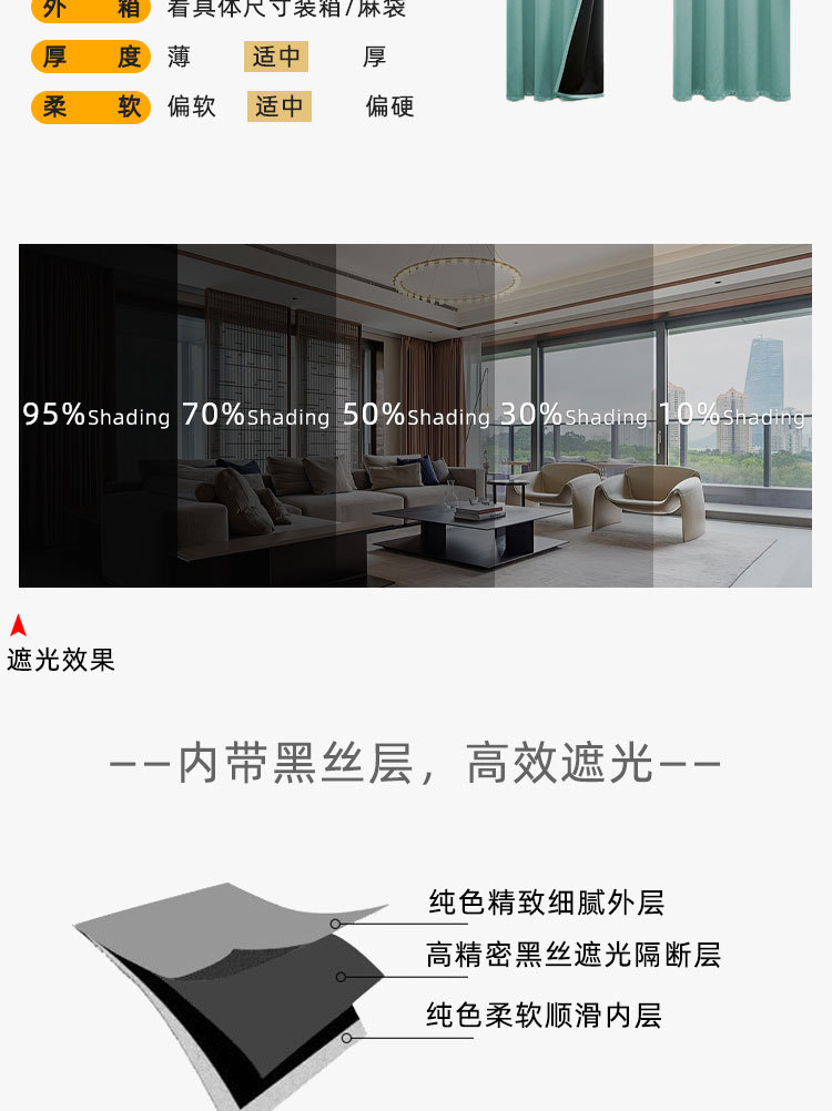 代发成品亚马逊跨境全遮光布拉格窗帘打孔卧室客厅外贸curtains详情1