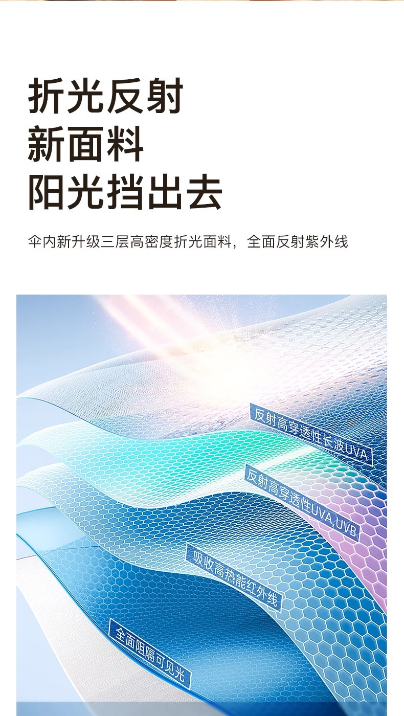 六折防晒小巧遮阳伞口袋紫外线太阳伞晴雨便携两用迷你折叠卡片伞详情7