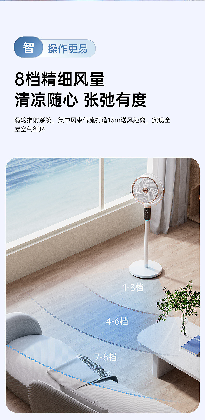 Camel AI intelligent voice touch screen floor-standing circulating fan with remote control automatic headlight negative ion electric fan pic 14