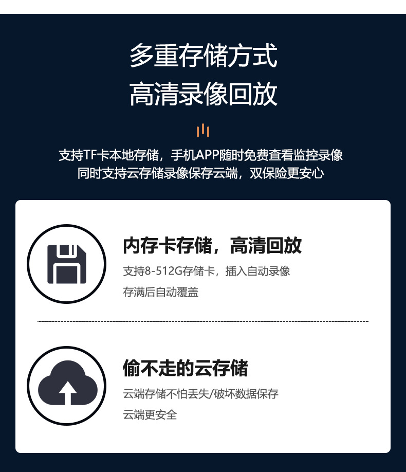 a6灯泡摄像头高清夜视安防监控360度全景室内无线WiFi 旋转摄像机详情10