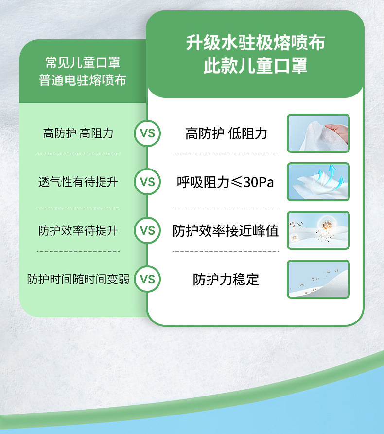 新国标儿童口罩3-6岁3d立体儿童口罩独立包装30支批发详情9