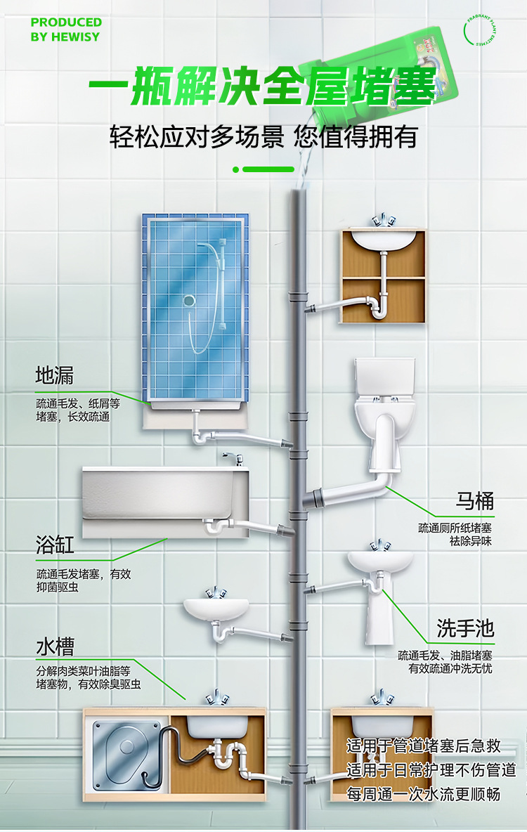 一件代发电商播商私域强力溶解头发下水道杀菌除虫马桶管道疏通剂详情12