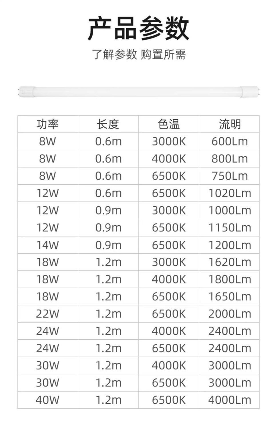FSL佛山照明T8led灯管双端一体式日光灯1米2t8led灯管整套详情16