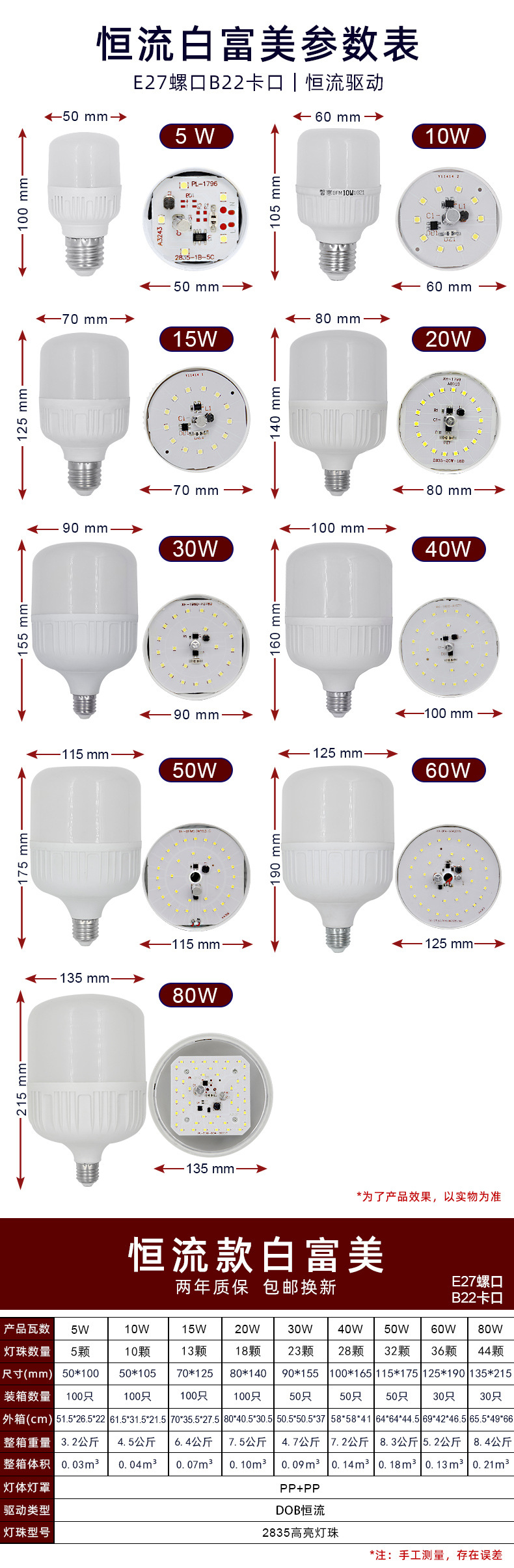Bulb energy-saving, white Rich beauty, high rich handsome plastic-coated aluminum diamond model factory direct sales, wholesale screw socket LED bulb pic 24