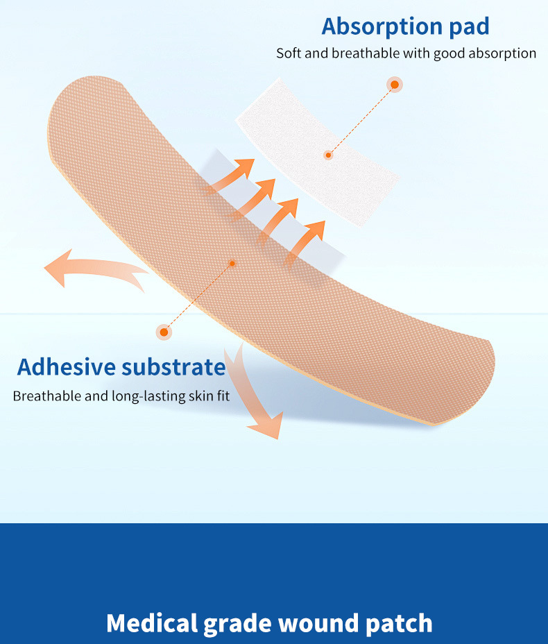 跨境专供医用高粘透气防磨脚擦伤洗澡伤口创口贴止血PEVA创可贴详情7