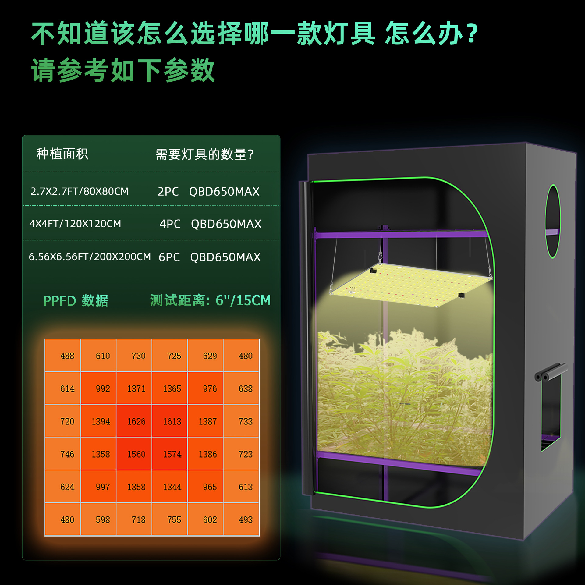 Source factory dimmable LED plant growth lamp 650W-1500W quantum supplementary light succulent seedling plant lamp pic 16