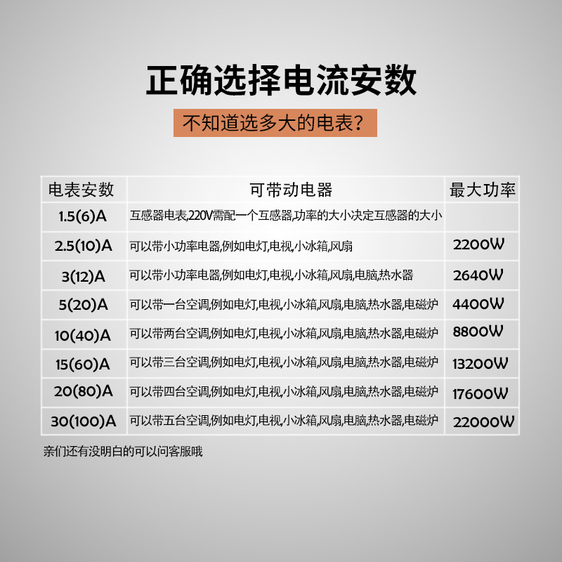 深宝电表DDS216单相电子表220V 5-20A计量局校验家用出租屋电表详情5