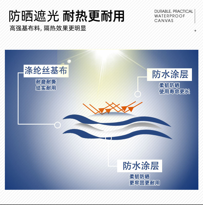 蓝色绿色加厚防水耐磨耐刮帆布卷箱包布详情10