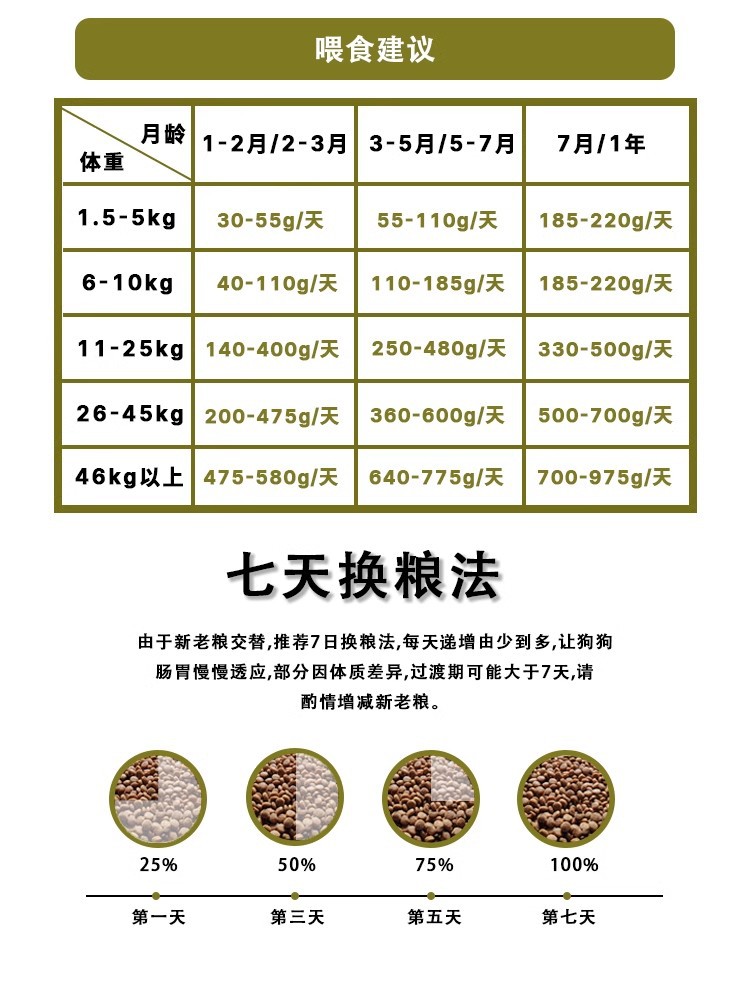 Li Lang Dog Food, Probiotic Puppy Food, 5kg milk cake, Teddy Poodle, Samoyed Golden Retriever, 10kg Universal Puppy pic 2