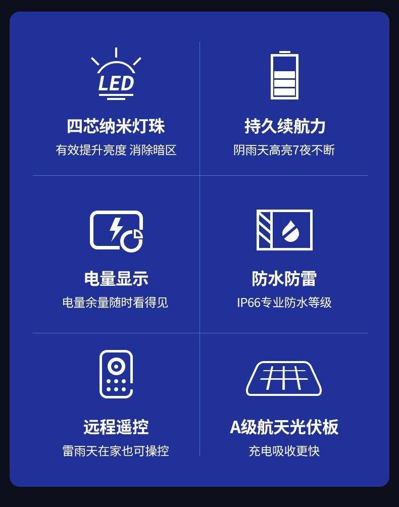 太阳能庭院灯户外灯照明灯超亮大功率防水室内外感应家用LED路灯详情6