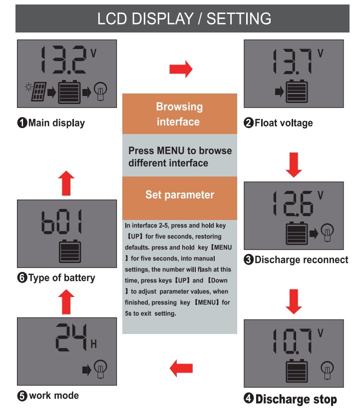 100A orange solar controller 12V24V photovoltaic power generation simple solar charging controller pic 4