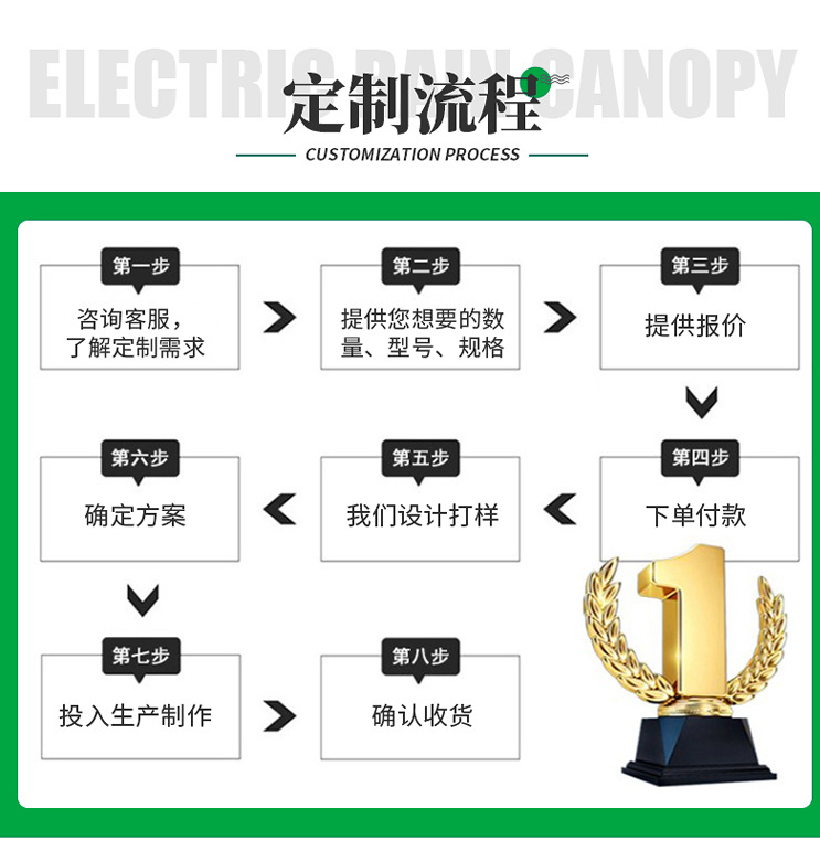 Cross-border best-selling dark grey canvas tarpaulin, flame-retardant silicone waterproof canvas, wear-resistant, sun-proof and sunshade tarpaulin pic 3